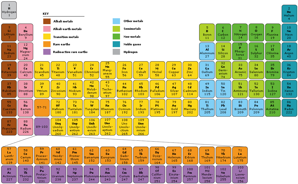 A Group On The Periodic Table 46
